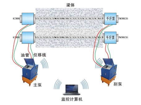 智能张拉系统