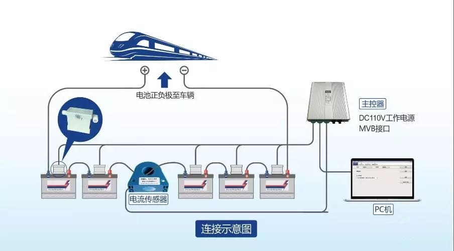 蓄电池在线监测健康管理系统 —— 智能守护，电力无忧
